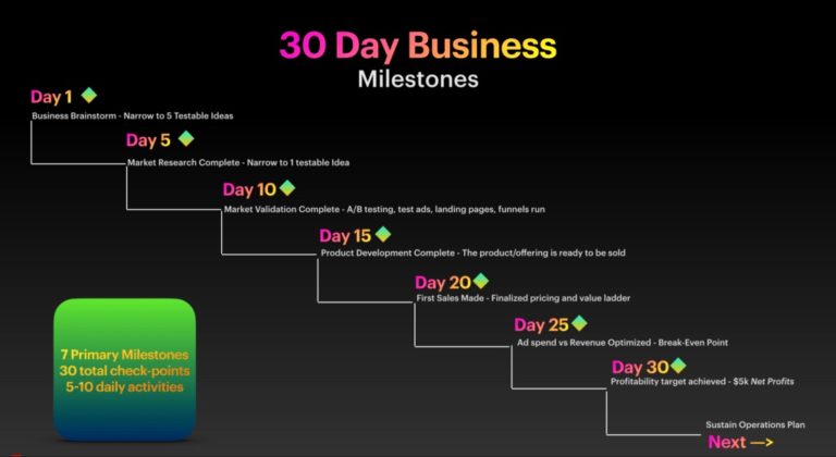 30 day business plan